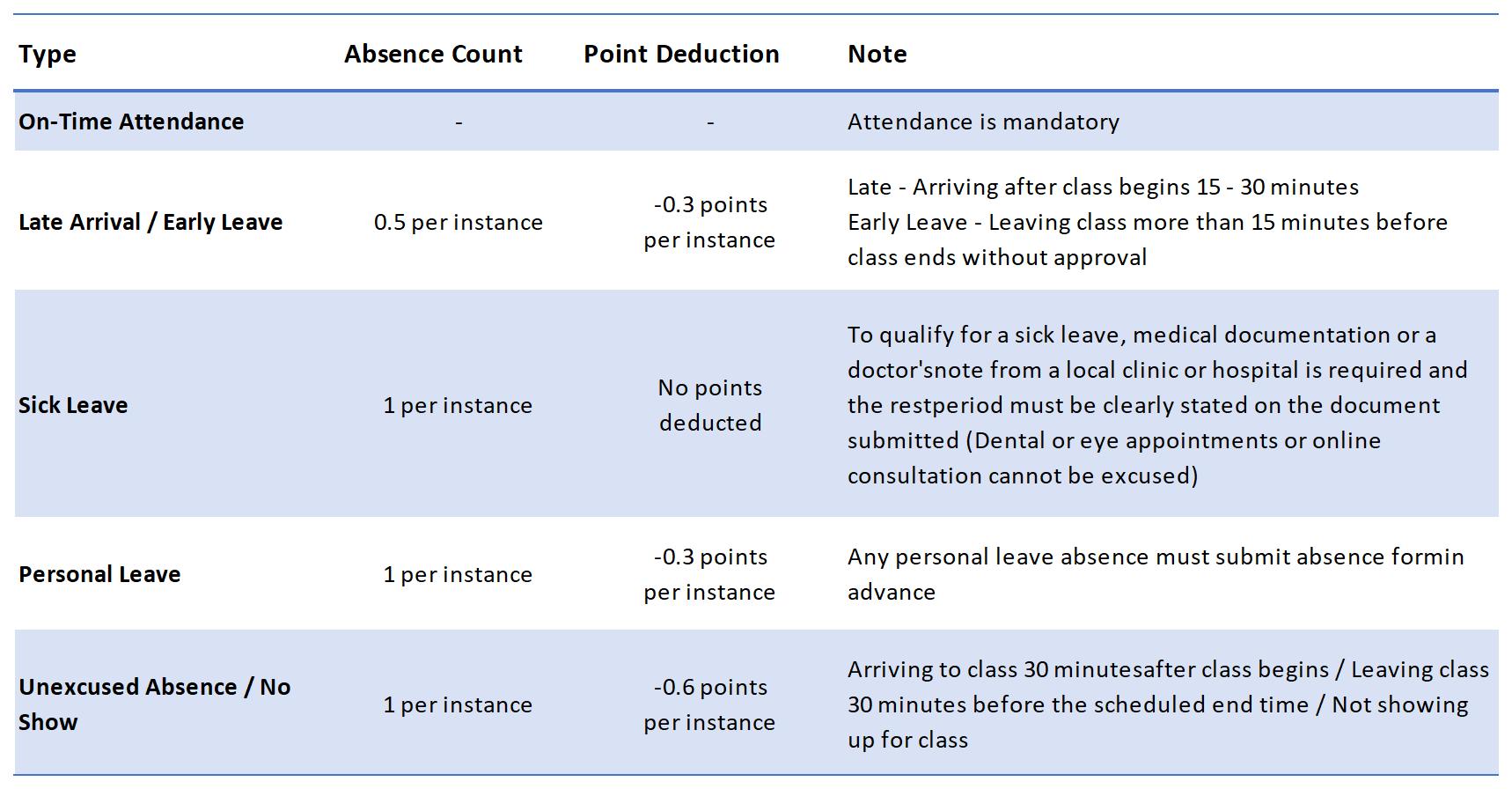 student handbook 表格_Sheet2 (2).jpg